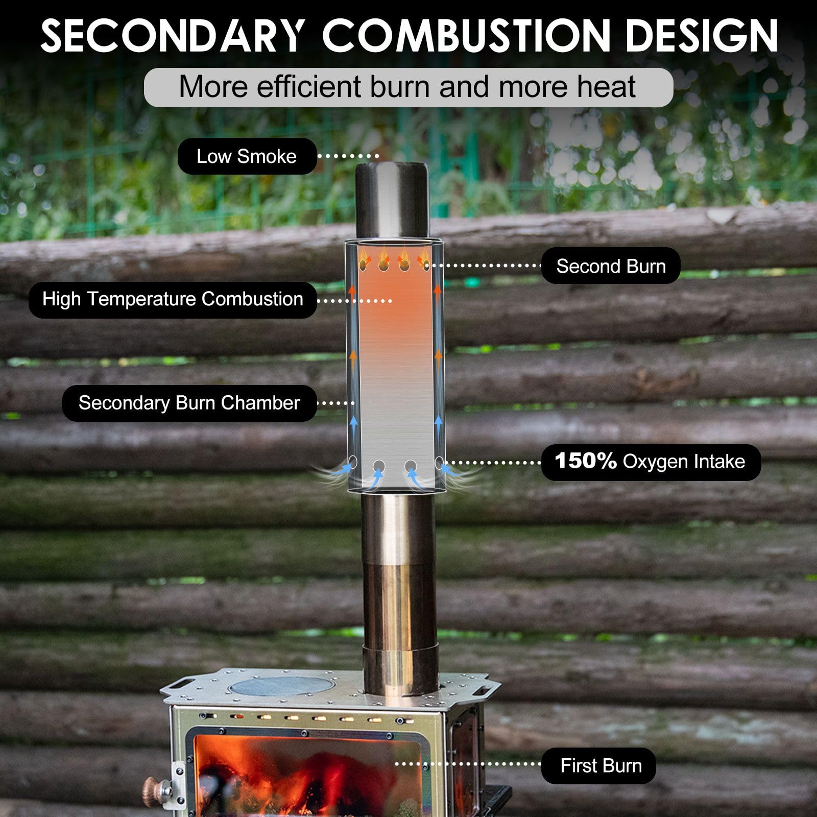 CHANGE MOORE Tragbares Camping – Outdoor Camping Wood Burning Stove Bewertung und Preis
